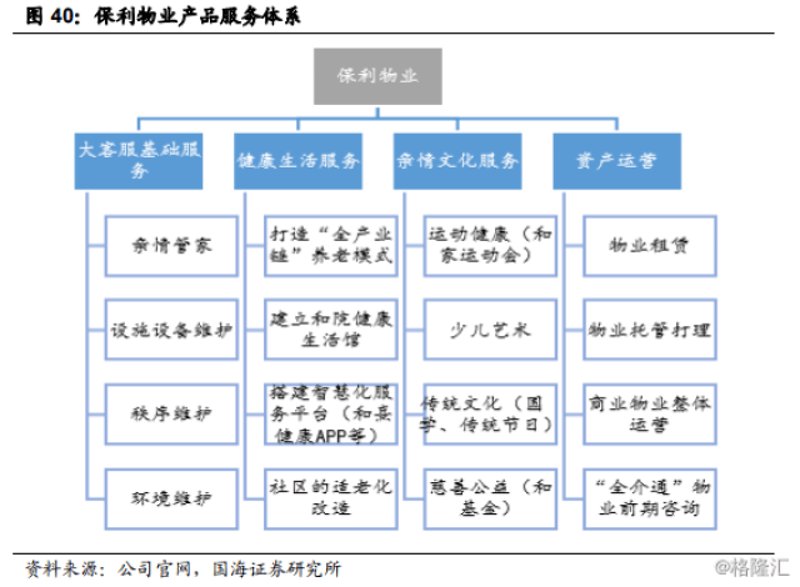 小区物业管理：共筑美好家园