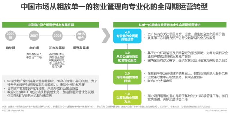 物业管理服务：构建和谐社区的隐形守护者